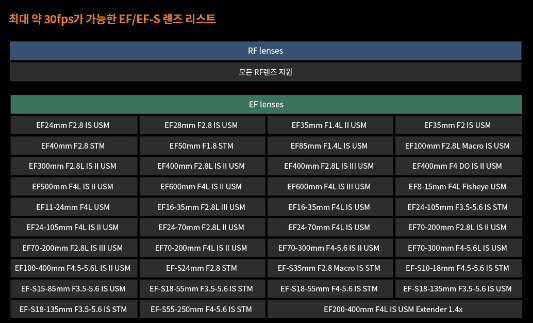 ef/ef-s 렌즈리스트