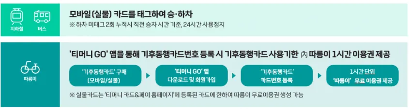 지하철,버스,따릉이 사용방법