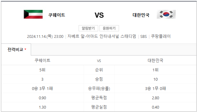 한국 쿠웨이트