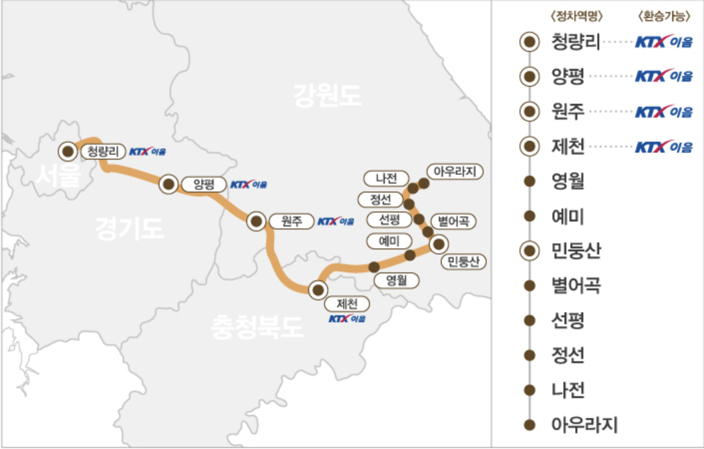 정선아리랑열차 운행노선도