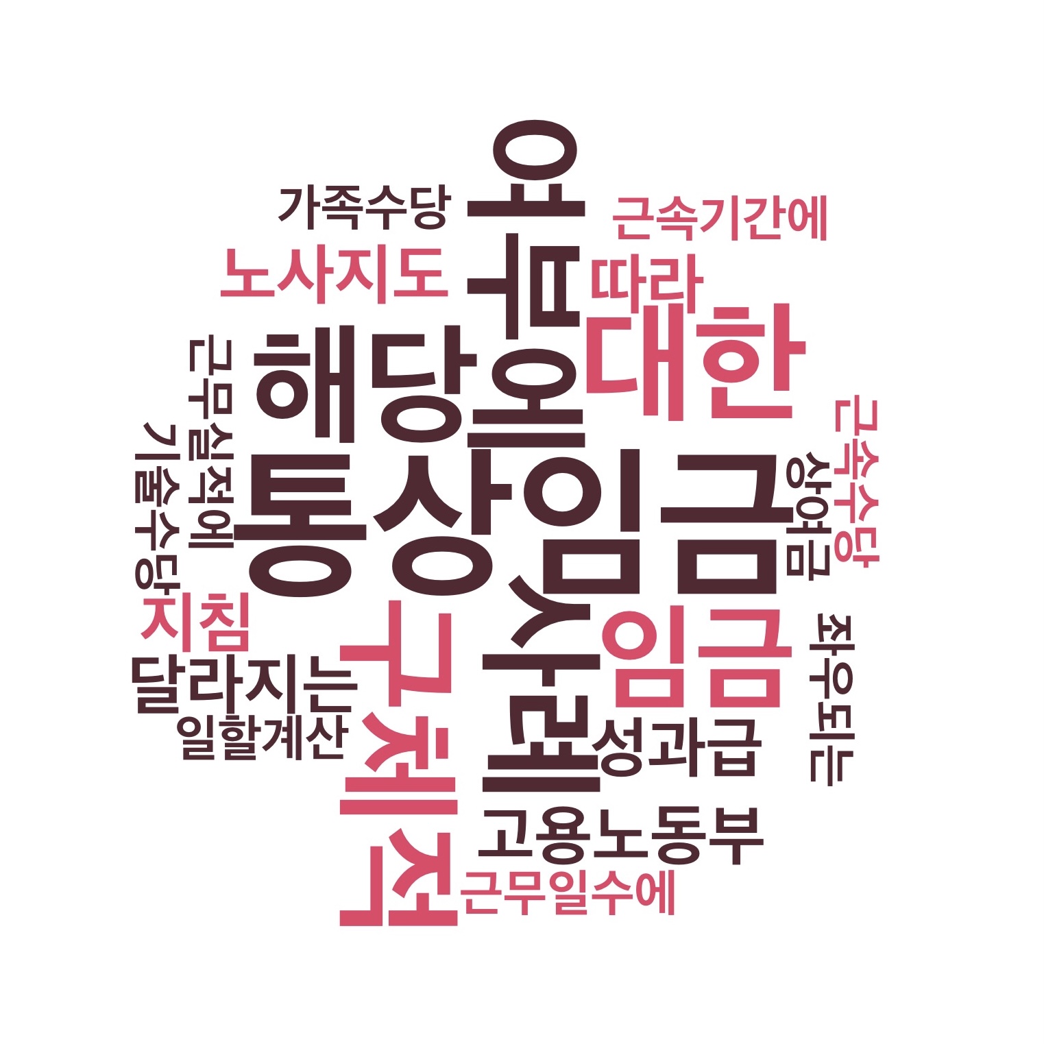 통상임금 해당 여부에 대한 구체적 사례 썸네일