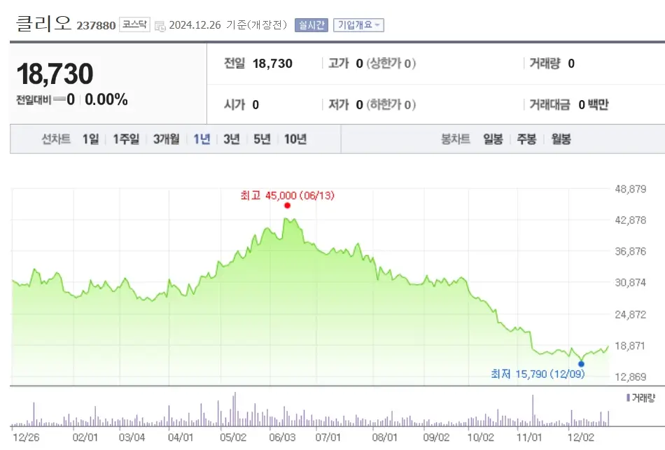 화장품 관련주 K-뷰티수출 수혜주