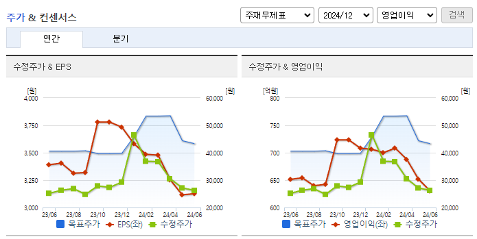 롯데이노베이트_컨센서스