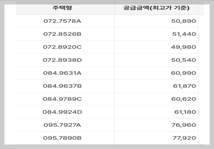 천안 업성푸르지오 레이크시티 분양가