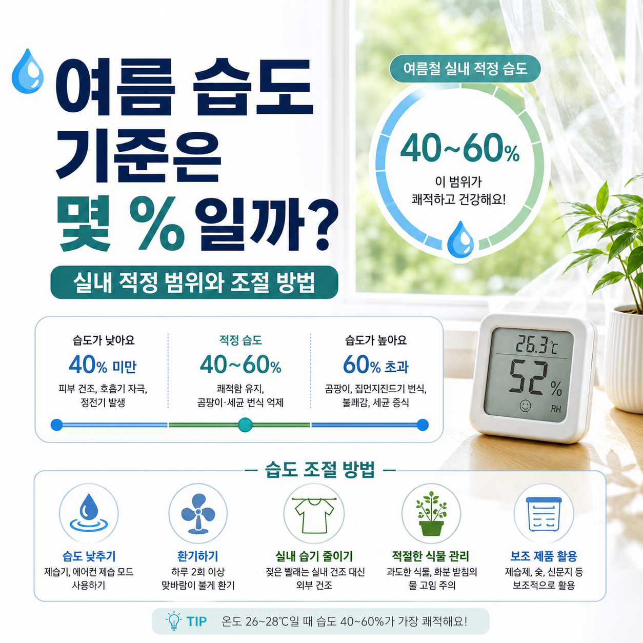 여름 습도 기준은 몇 %일까 실내 적정 범위와 조절 방법