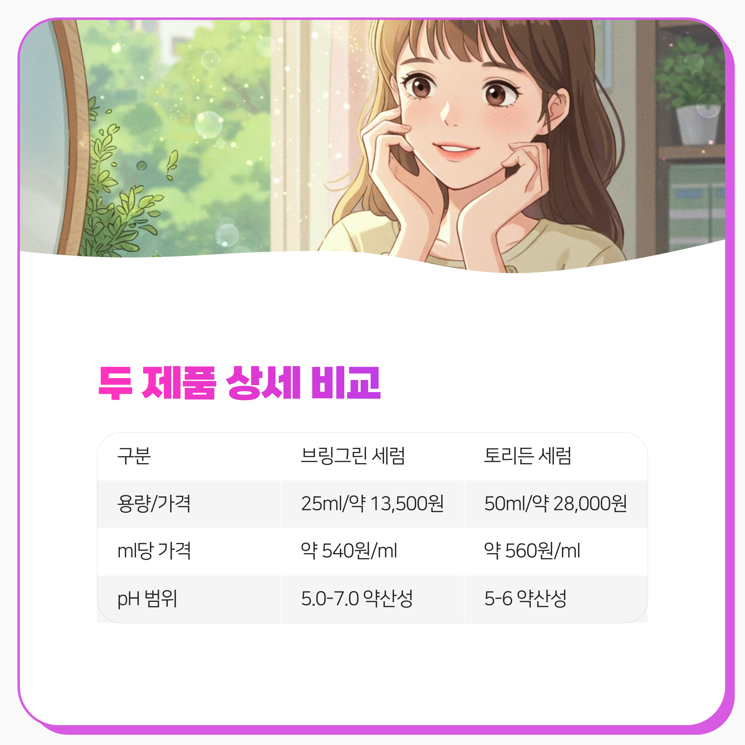 트러블 진정 케어 비교 ✨ 트러블 세럼? 순한 세럼? 최종 분석