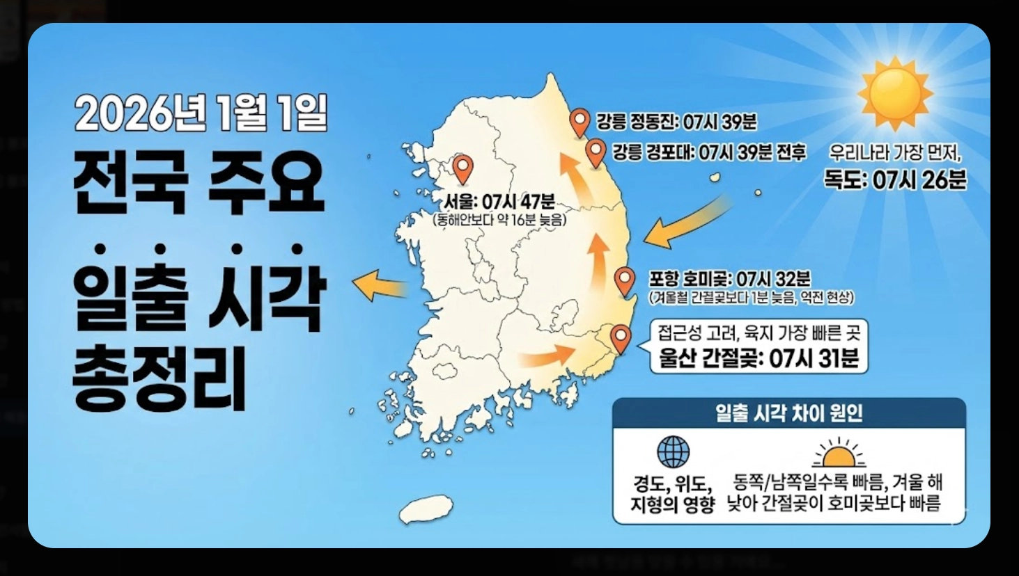2026년 1월 1일 해돋이 시간 전국 총정리