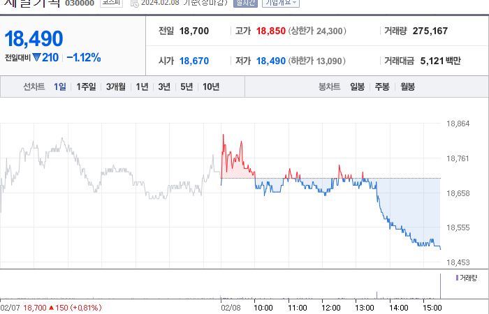 제일기획 주가