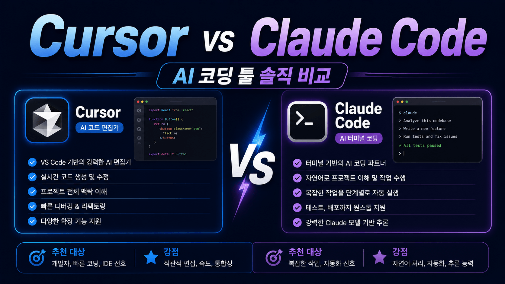 Cursor vs Claude Code