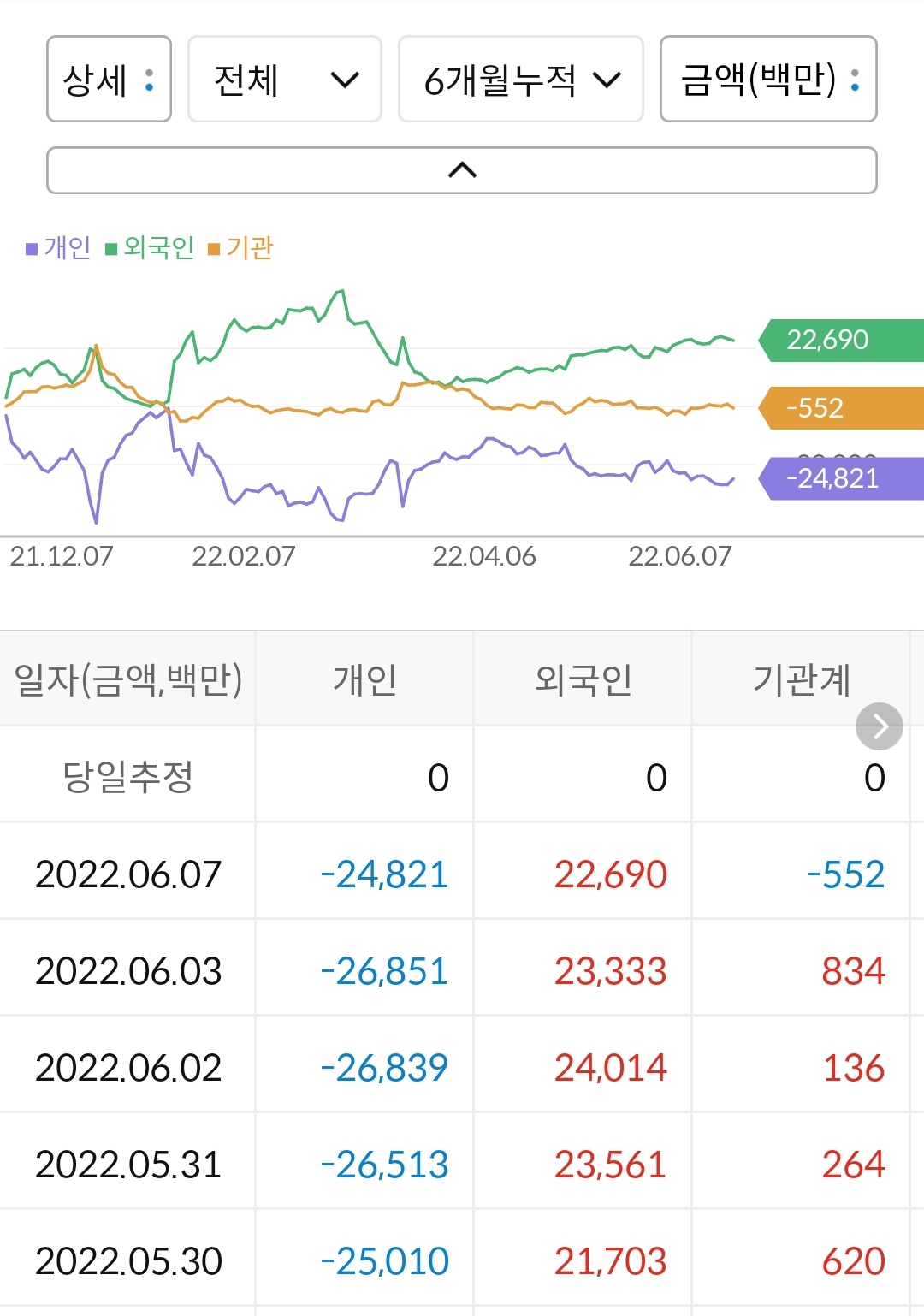 셀트리온제약 누적 수급