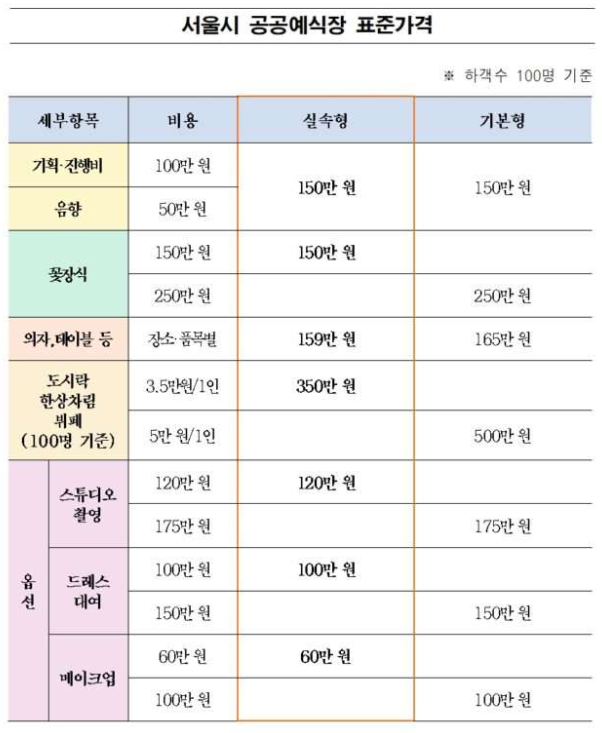 서울시 공공예식장 신청방법 – 공공웨딩홀, 더 아름다운 결혼식, 스드메비용