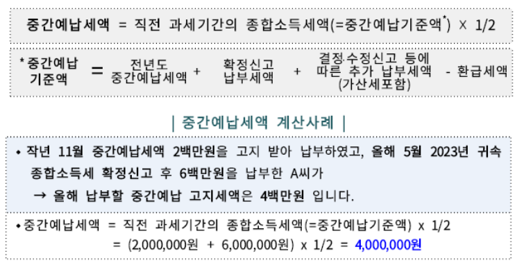 중간예납세액