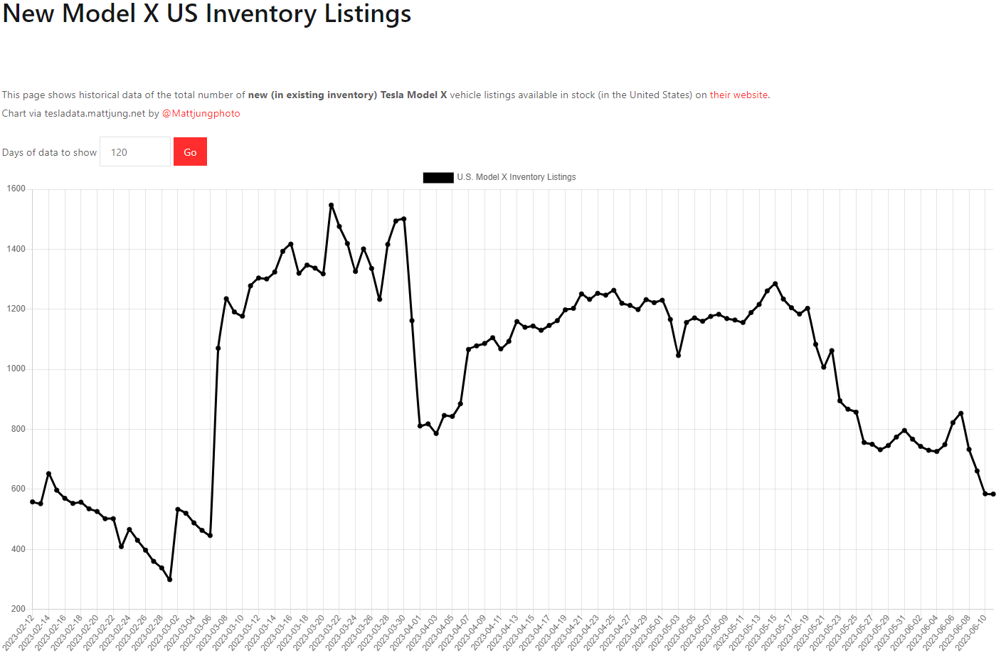 테슬라 모델X 재고