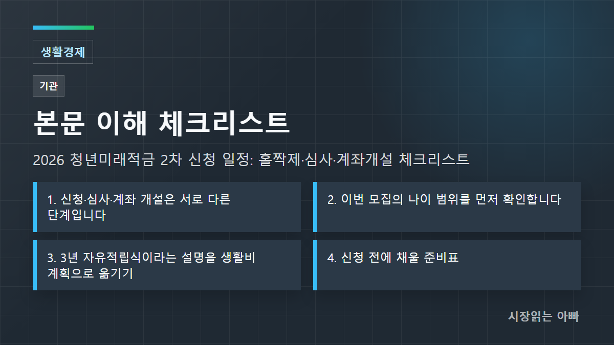 2026 청년미래적금 2차 신청 일정: 홀짝제·심사·계좌개설 체크리스트 체크리스트: 1. 신청·심사·계좌 개설은 서로 다른 단계입니다; 2. 이번 모집의 나이 범위를 먼저 확인합니다; 3. 3년 자유적립식이라는 설명을 생활비 계획으로 옮기기
