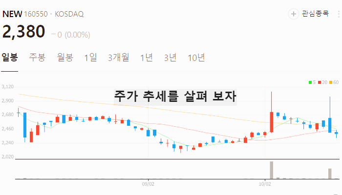 오징어게임 관련주 대장주 테마주 수혜주 TOP7