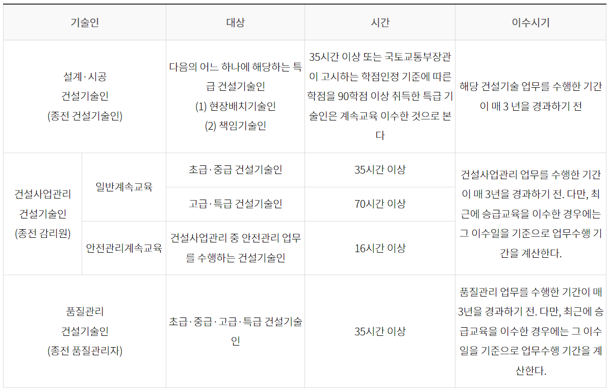교육과정-계속교육