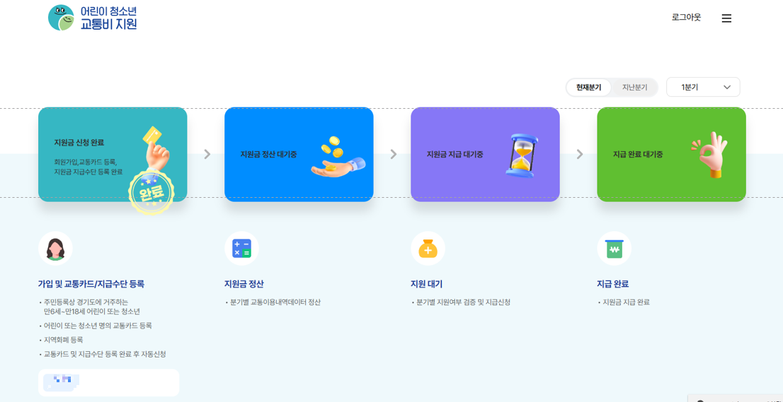 경기도 어린이 청소년 교통비 지원금 신청 방법