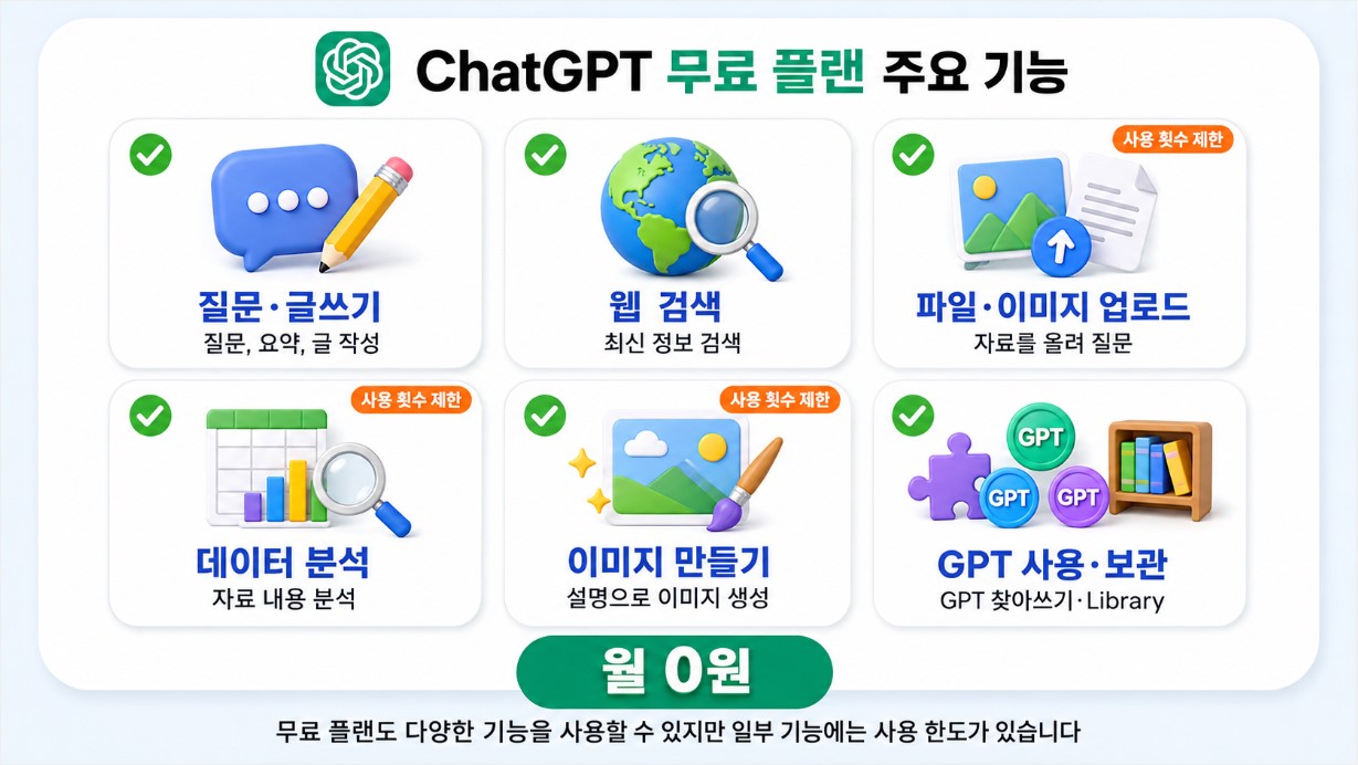 ChatGPT 무료 플랜 주요 기능