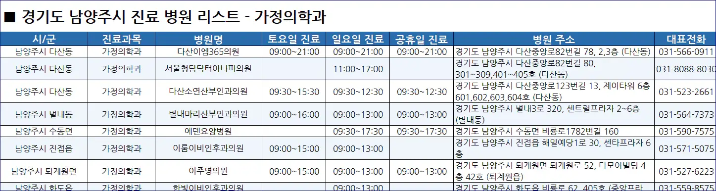남양주시-일요일-진료병원-리스트-예시