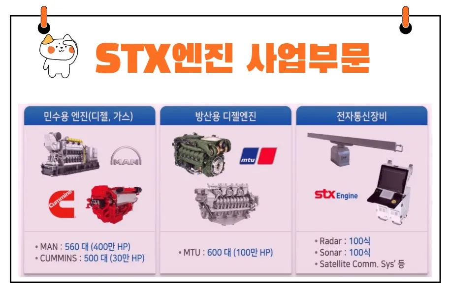 STX엔진 사업부문