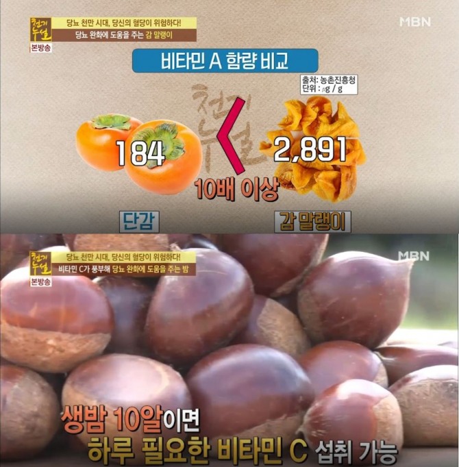 비타민c가 풍부한 생밤