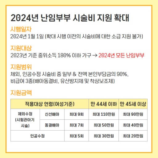 난임지원 제도