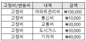 엑셀표