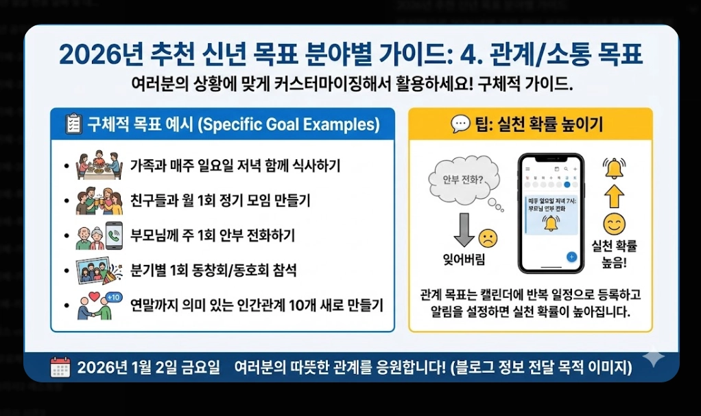신년 목표 세우기 및 작심삼일 극복법