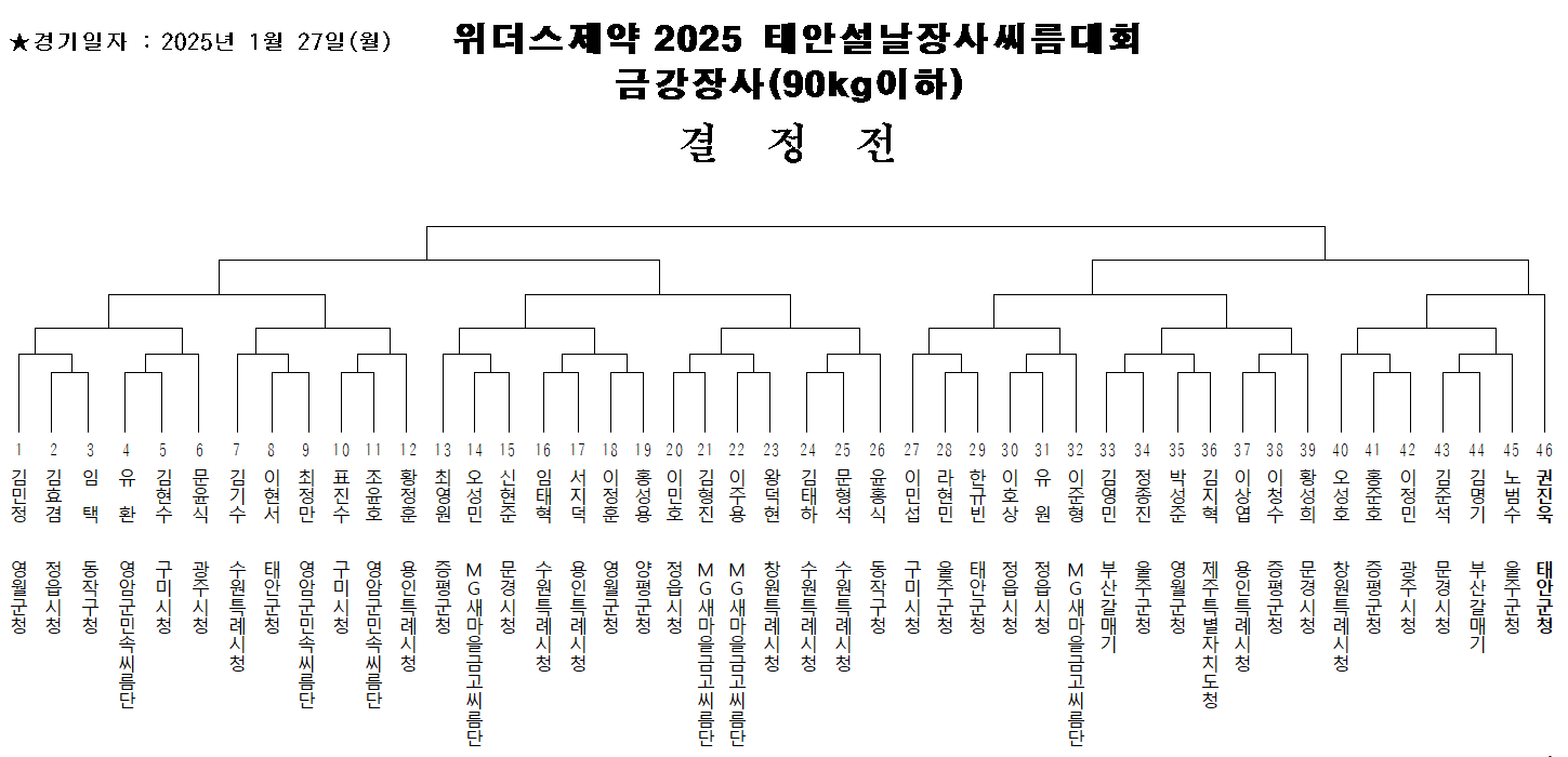 남자부 체급별 대진표2