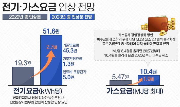 한국전력 에너지 캐시백 신청 방법
