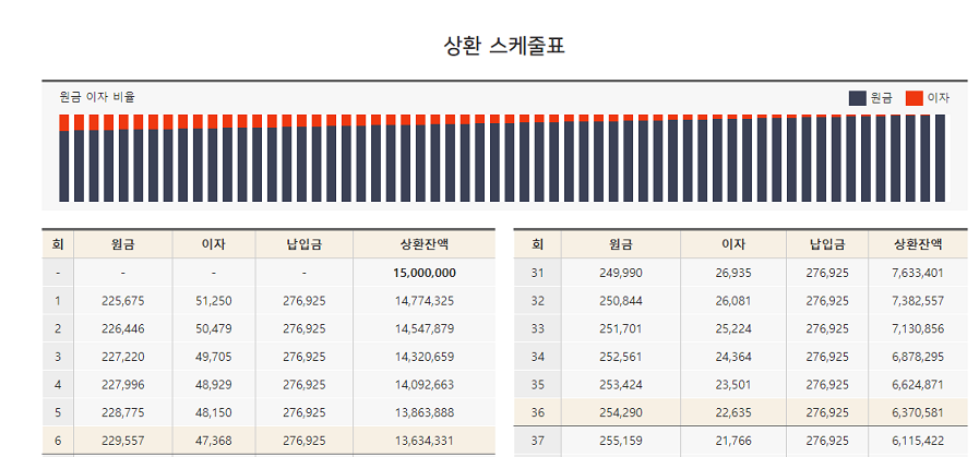 중고차 할부 계산기