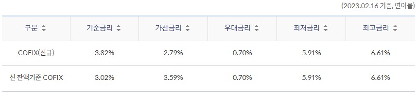 신한주택대출 월상환액고정형 - 신한은행 부동산담보대출 금리비교