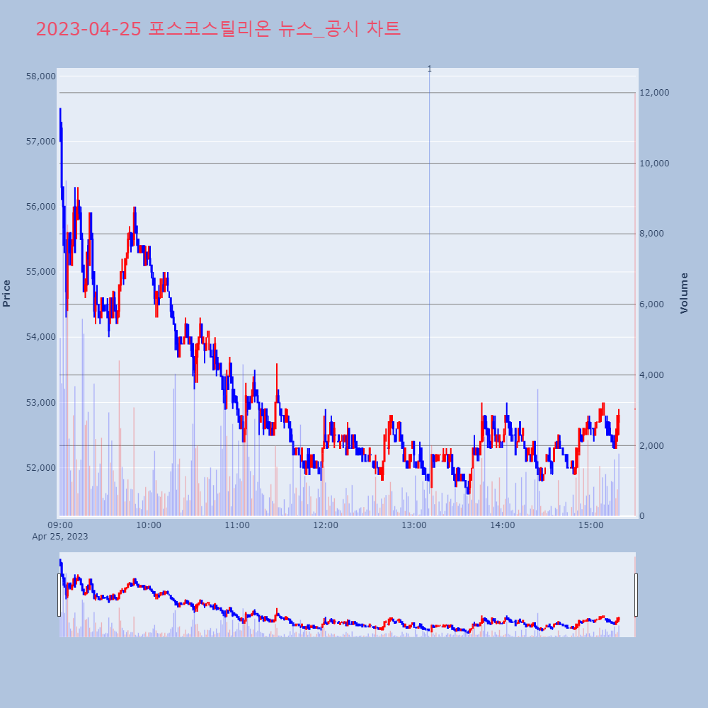 포스코스틸리온_뉴스공시차트