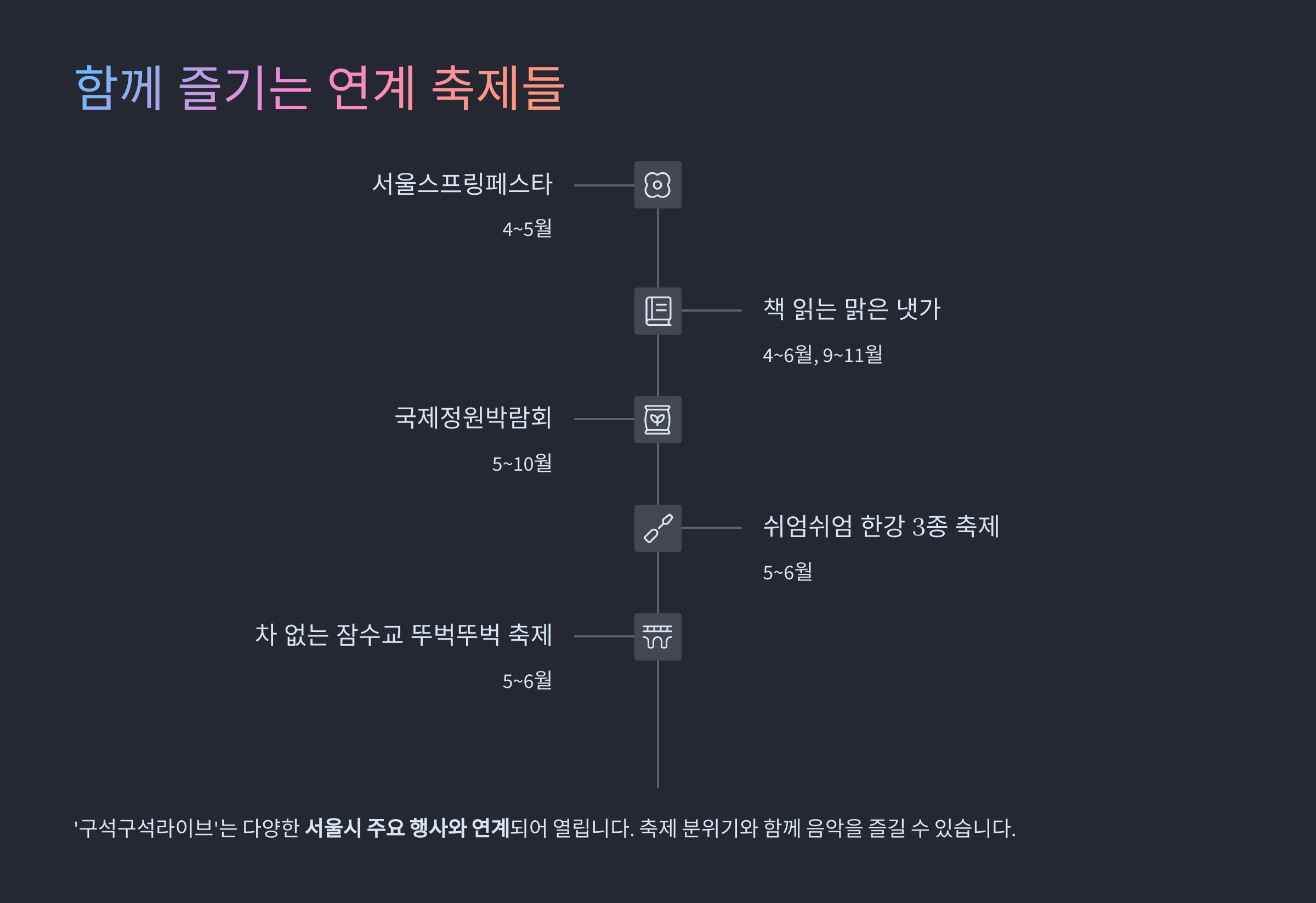 서울거리공연 구석구석 라이브 일정 총정리