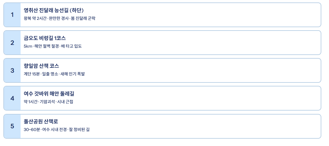여수 근교 산책 달리기 트레킹 코스 추천 ❘ 바다와 숲을 동시에 즐기는 방법