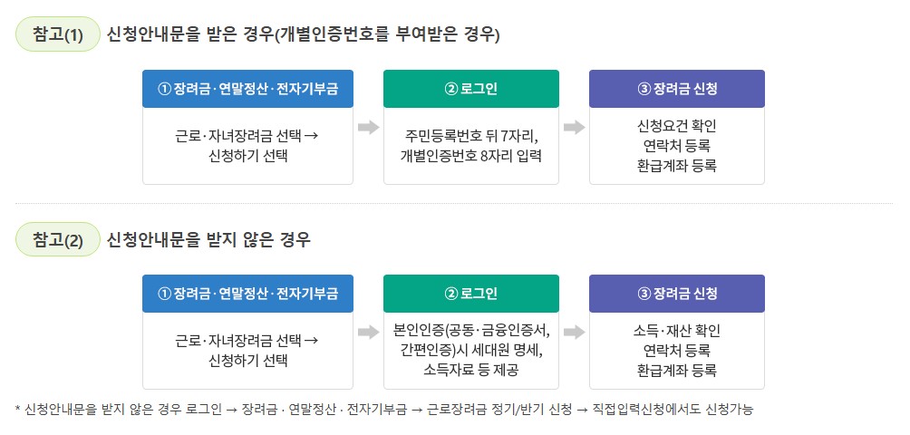 국세청 홈페이지 자녀장려금 신청 방법