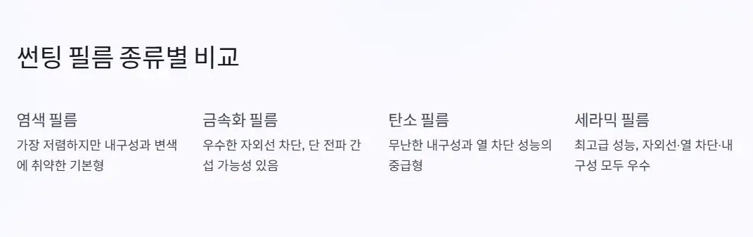 썬팅 필름 비교