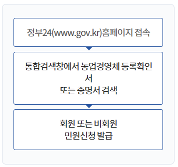 ์์
์ง๋ถ๊ธ ์ ์ฒญ