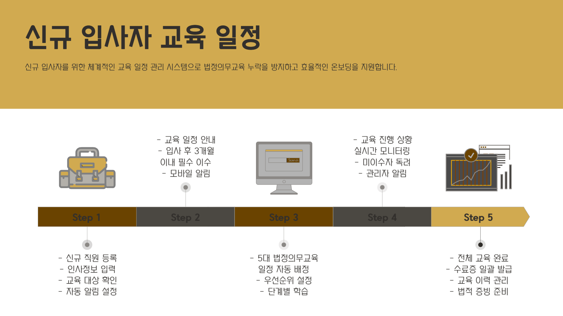 법정의무교육-종류