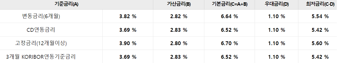 우리은행 개인사업자 마이너스통장