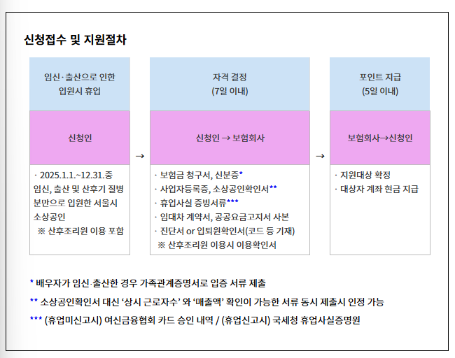 '최대 50만원' 전국 최초 소상공인(임신 및 출산으로 휴업)지원