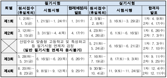 정기검정-시행계획-기능사