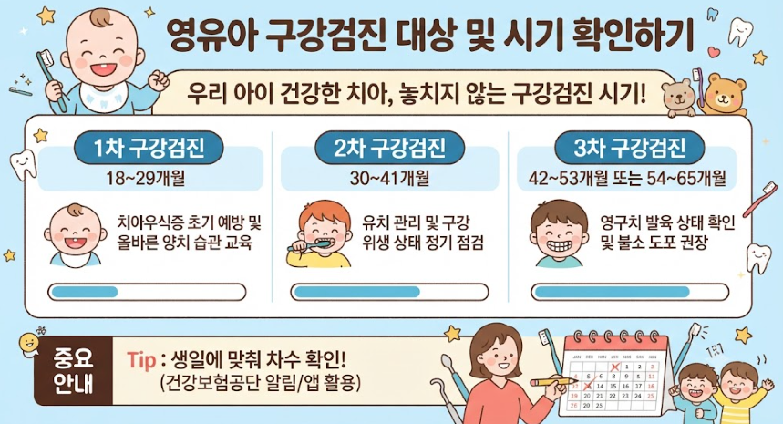 영유아구강검진 치과 조회