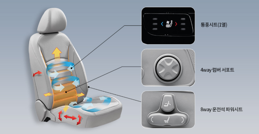 티볼리 중고차 가격 시세 제원 연비 옵션 장점