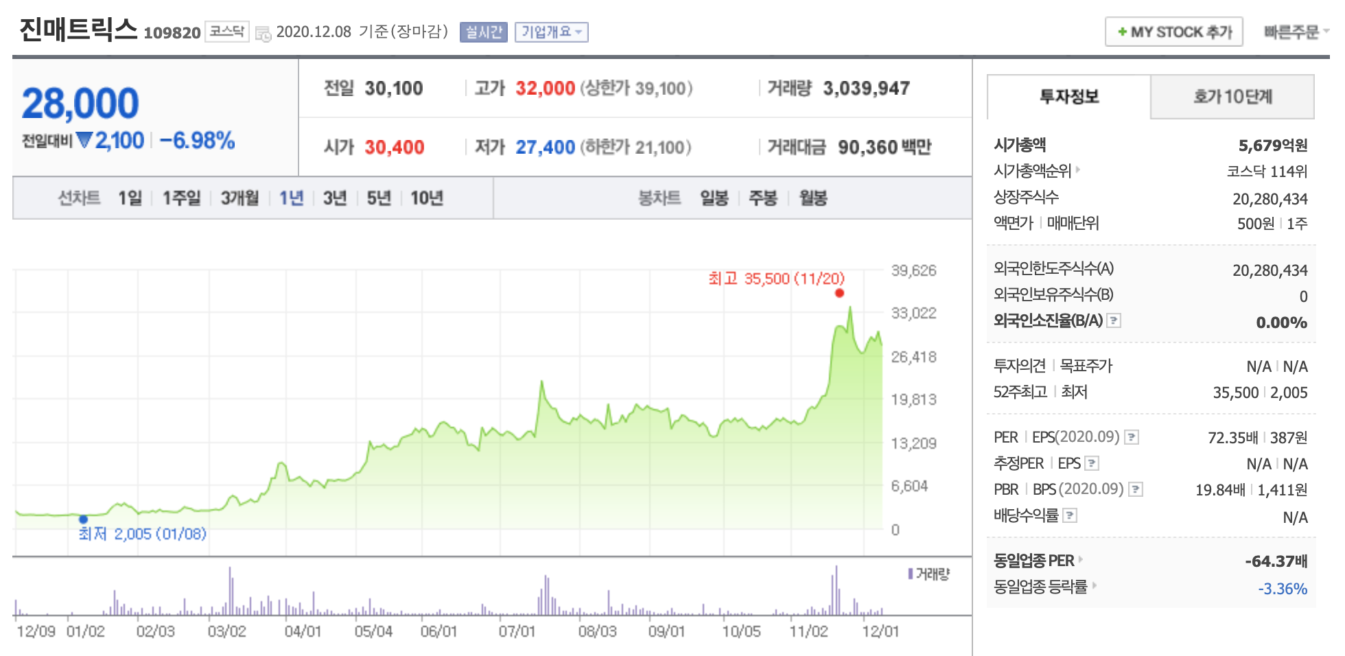 진매트릭스 주가