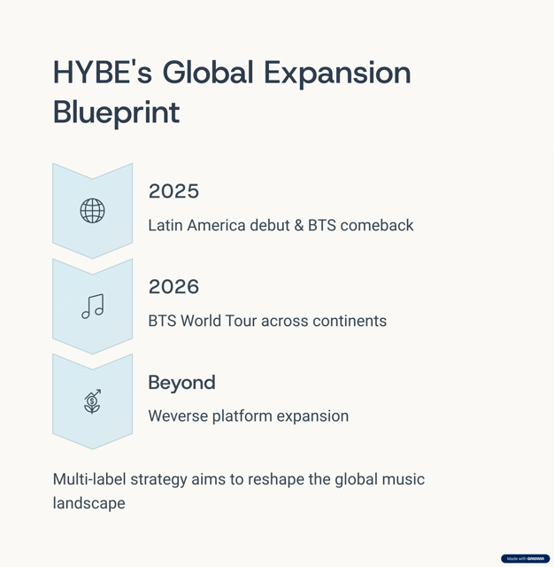 HYBE New Global KPOP Group