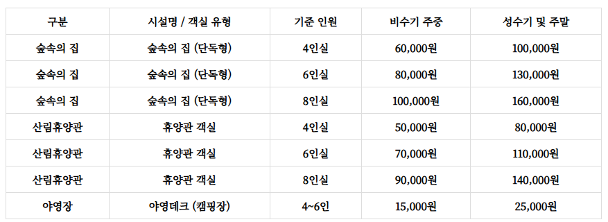 미숭산자연휴양림 예약
