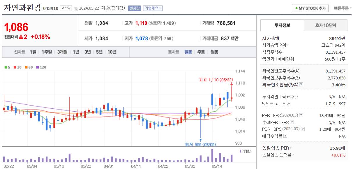 폭우 관련주 자연과환경 주가 차트