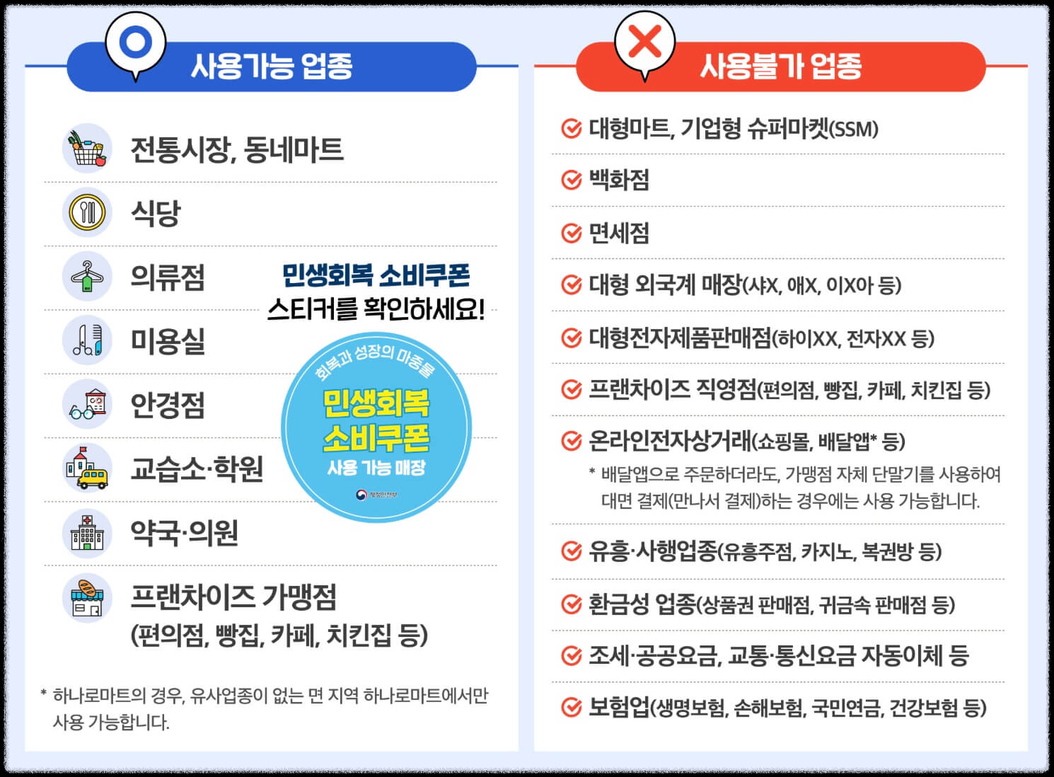 민생소비쿠폰 사용처 요약