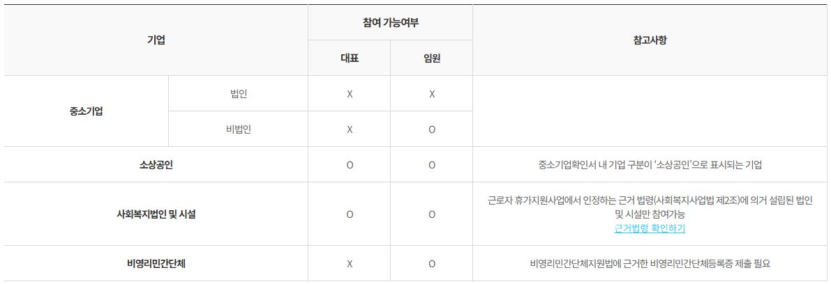 근로자 휴가지원사업 신청 방법 및 사용처 안내